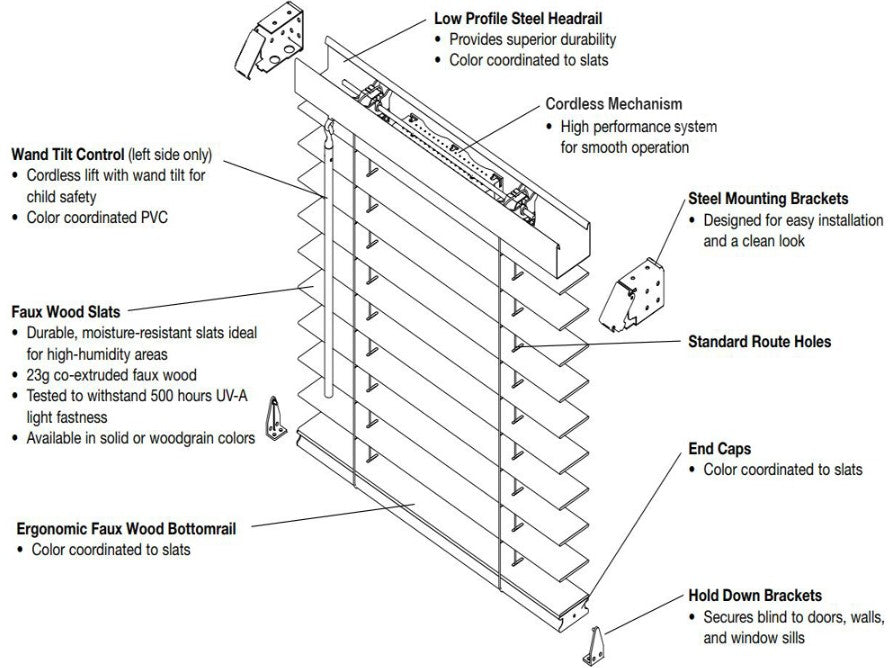 Budget Cordless Faux Wood Blinds - Woodgrain Diagram